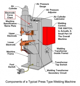 can welding machine