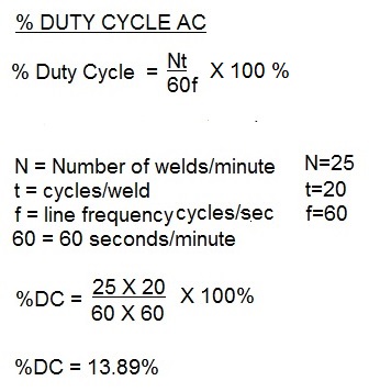 Duty Cycle AC