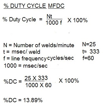 Duty Cycle MFDC