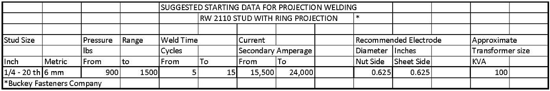 Ring Projection Weld Schedule