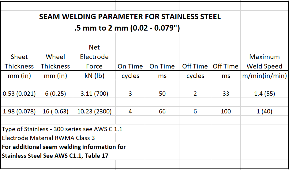 Seam Weld Parameters for Stainless Steel .5 to 2 mm