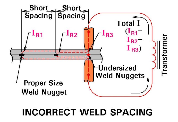 Is There A Minimum Spacing Between Spot Welds How To Resistance Weld