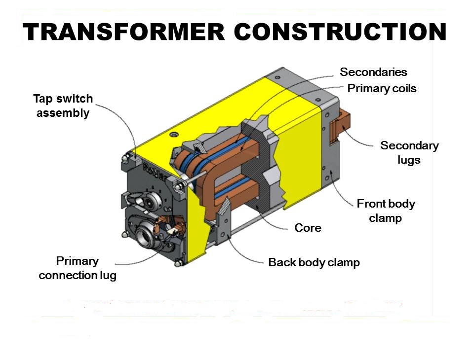 Transformer Construction rev