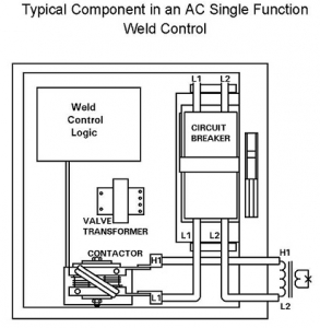 Typical Component in an AC Single Function Weld Control